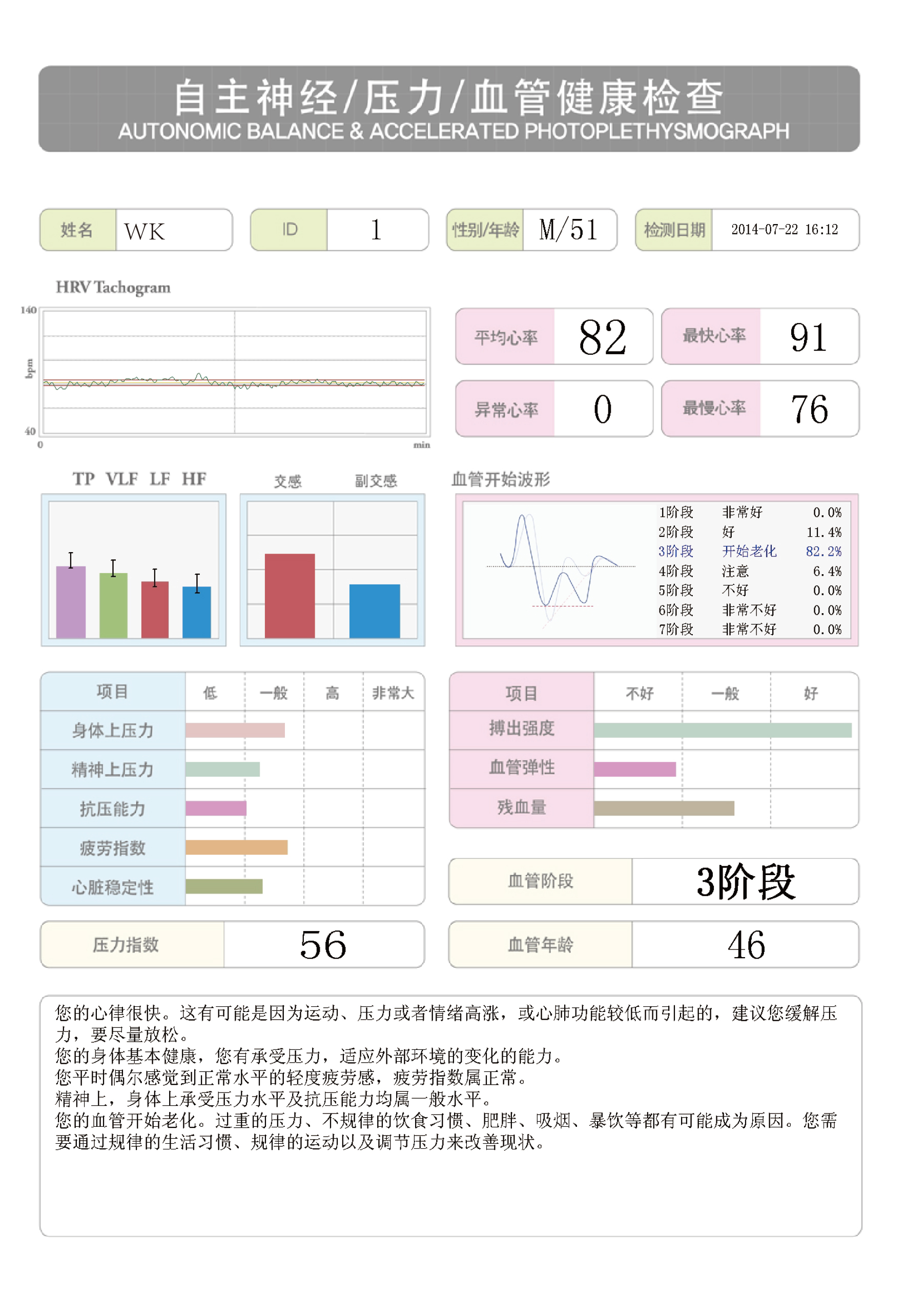 心率變異分析儀