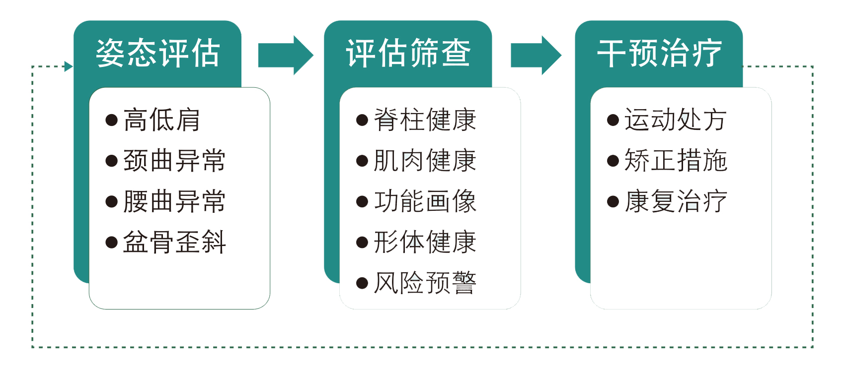 姿態(tài)分析儀