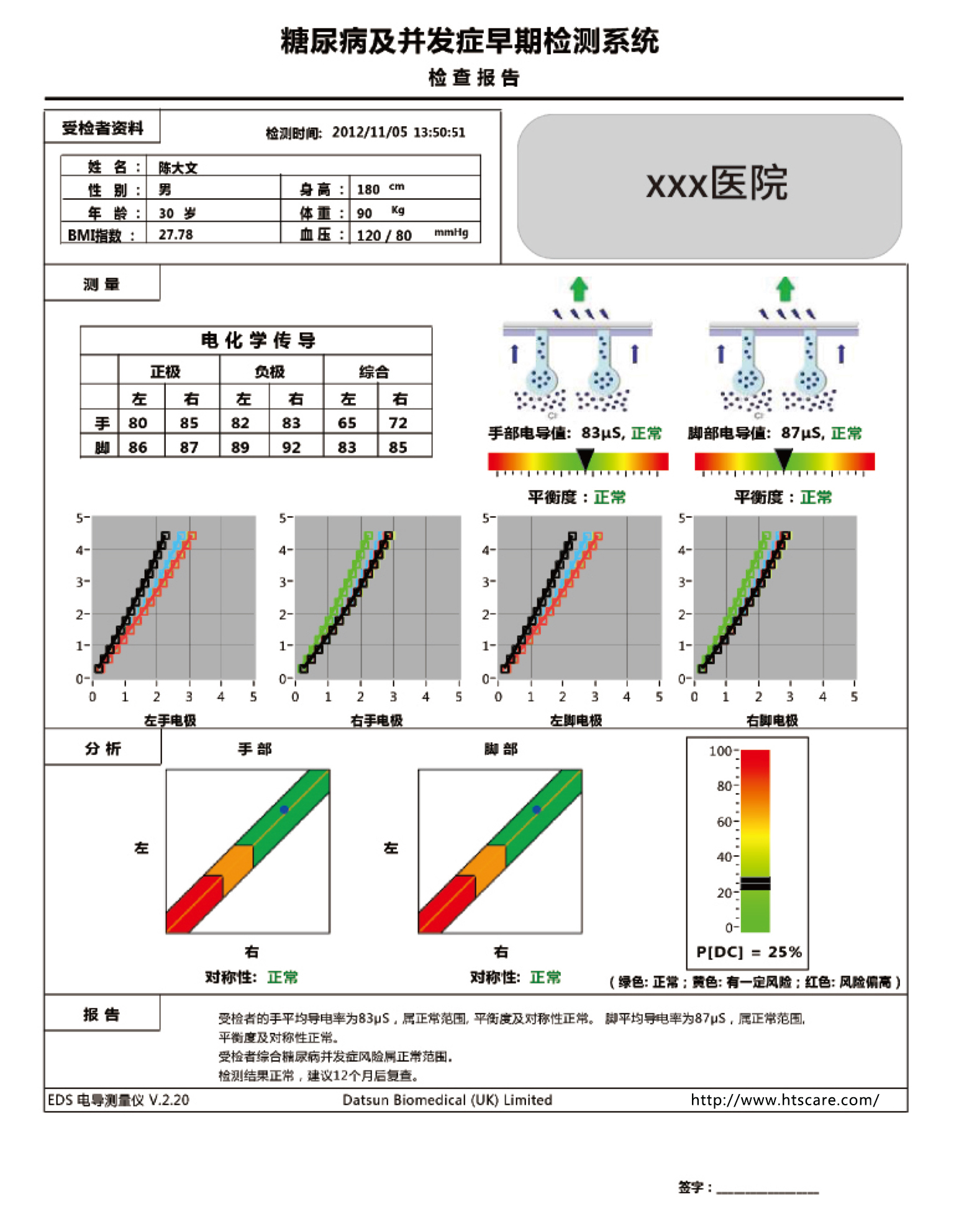 電導測量儀