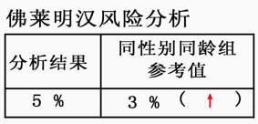 動(dòng)脈硬化檢測(cè)儀