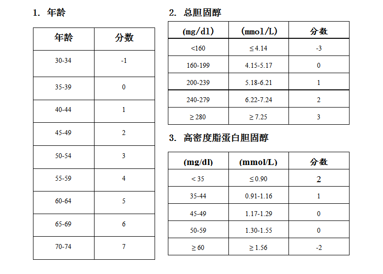 動(dòng)脈硬化檢測(cè)儀