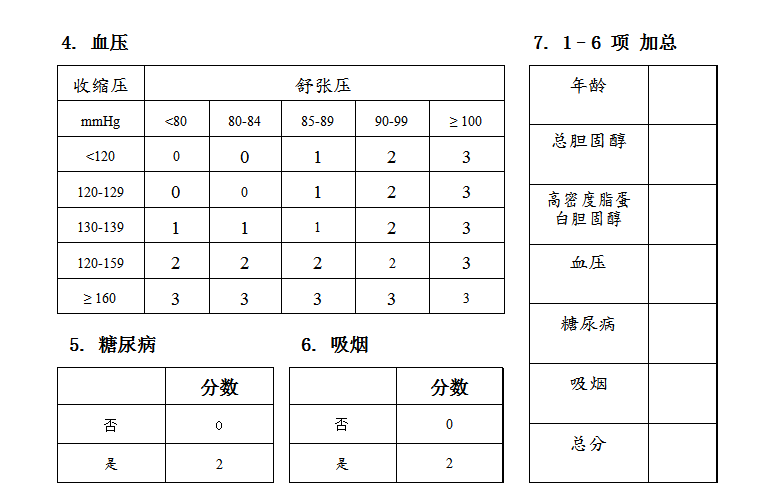 動(dòng)脈硬化檢測(cè)儀