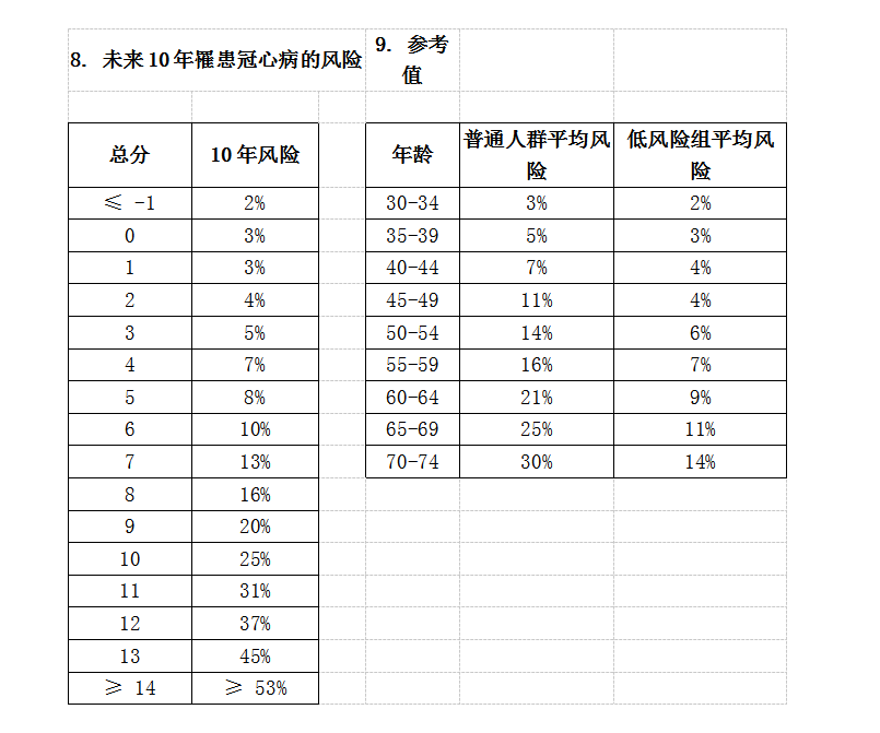 動(dòng)脈硬化檢測(cè)儀