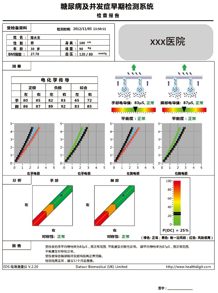 糖尿病早期風險檢測系統(tǒng)