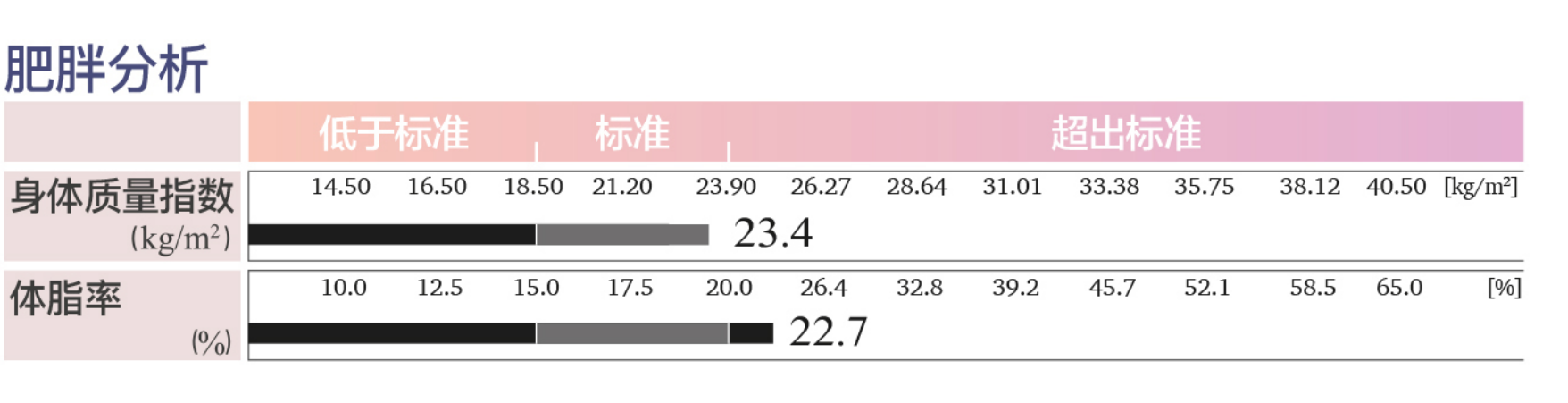 人體成分分析儀