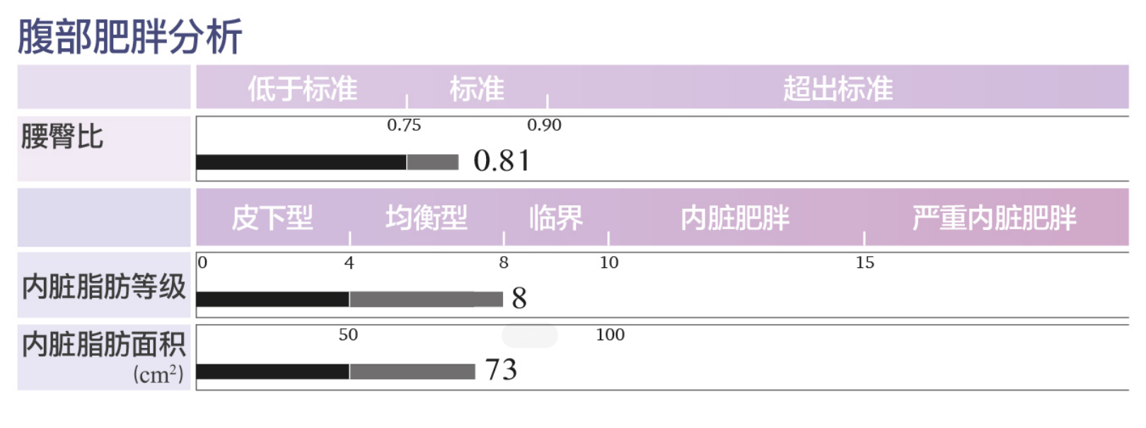 人體成分分析儀